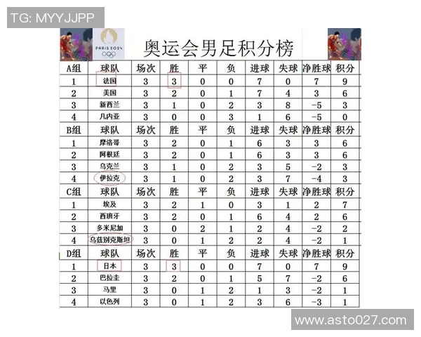 广州足球队在奥运会积分榜上以83分稳居第一名展现强劲实力