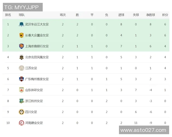 武汉乒乓球队强势领跑联赛积分榜以72分稳居第一名