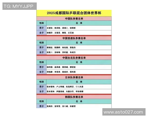 深圳乒乓球队荣登全国技术排行榜第一名引发热议 深圳乒乓球队荣登全国技术排行榜第一名引发热议