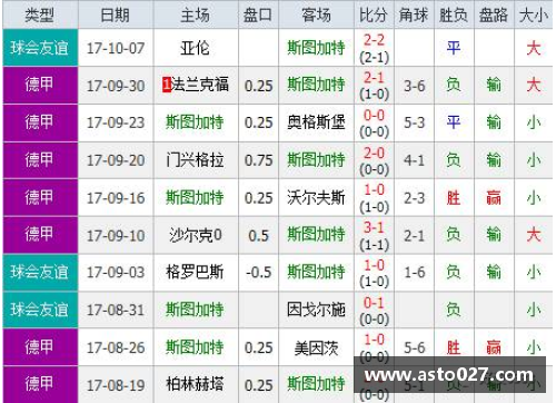 斯图加特连胜科隆，积分榜攀升势头强劲 - 副本