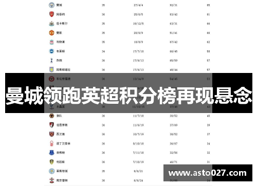 曼城领跑英超积分榜再现悬念