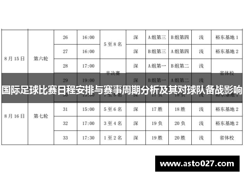 国际足球比赛日程安排与赛事周期分析及其对球队备战影响